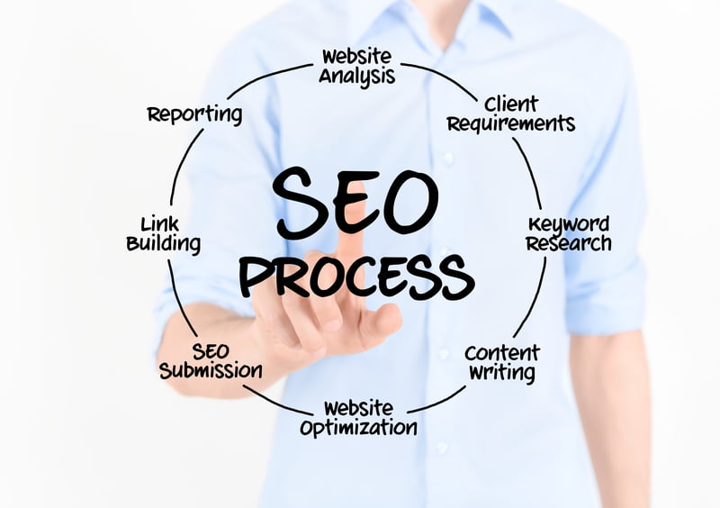SEO services in Colchester, Essex